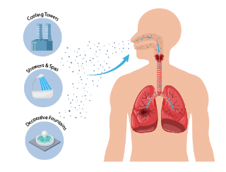 Legionella in tre palazzine a Pesaro, si trasmette inalando i vapori dell’acqua